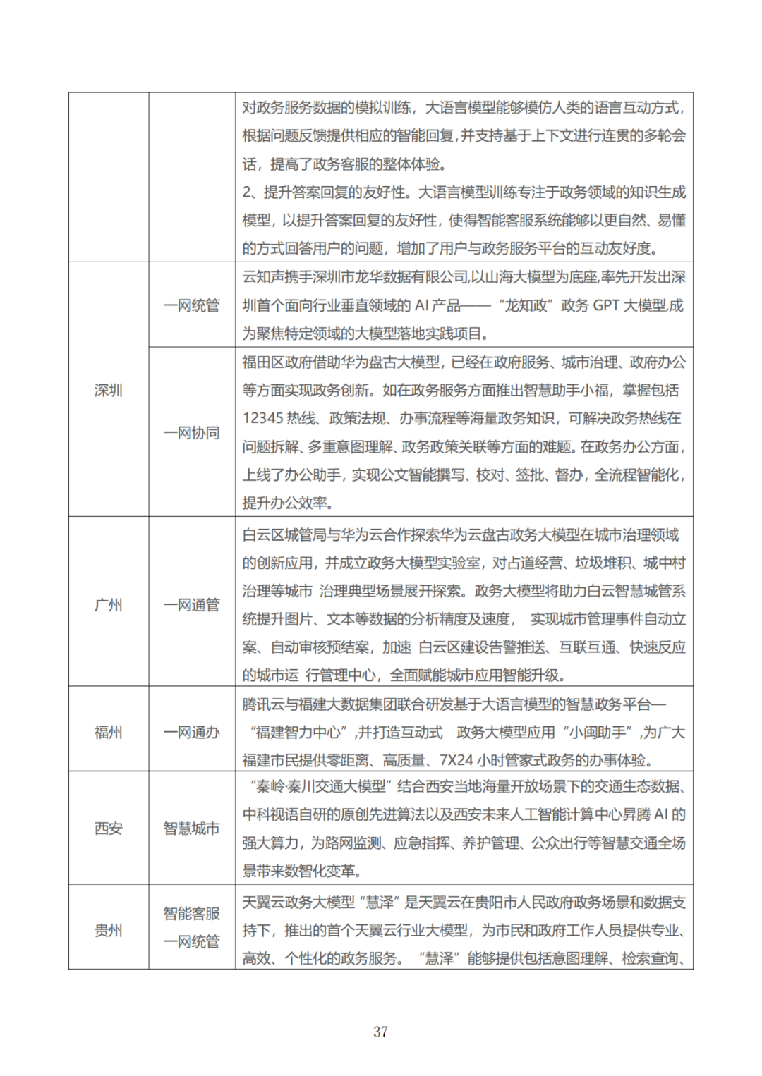 政务大模型：推动数字政府建设的新引擎 配图 67