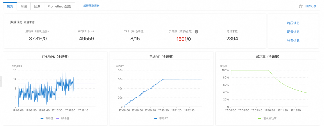 性能提升 10 倍，零改造实现 DIFY 模式迁移至 Spring AI Alibaba 模式 配图 5