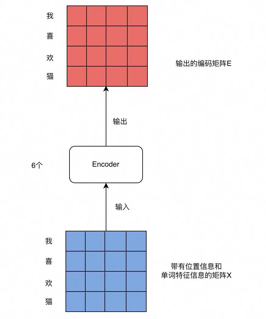 零基础解码Transformer与大模型核心原理 配图 6