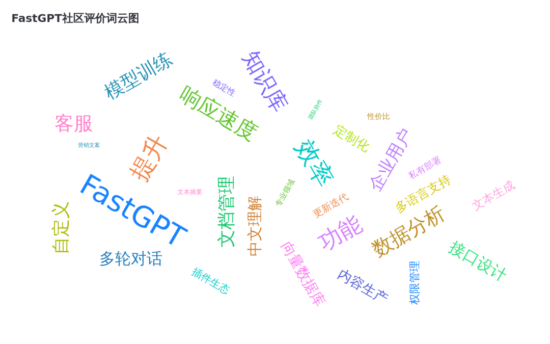 数据可视化：20余种图表类型，让你的数据瞬间"活"起来！ 配图 13