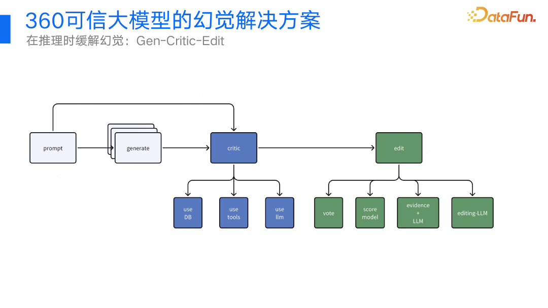 360视角：大模型幻觉问题及其解决方案的深度探索与实践 配图 24
