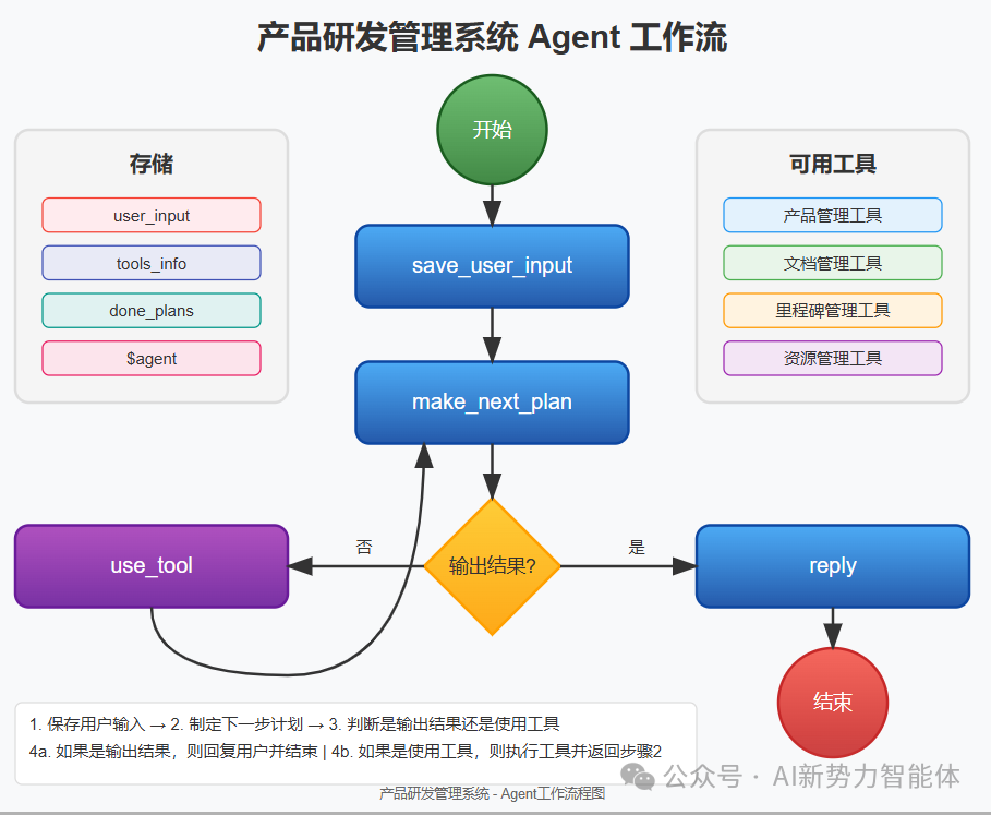 agent工作流流程图