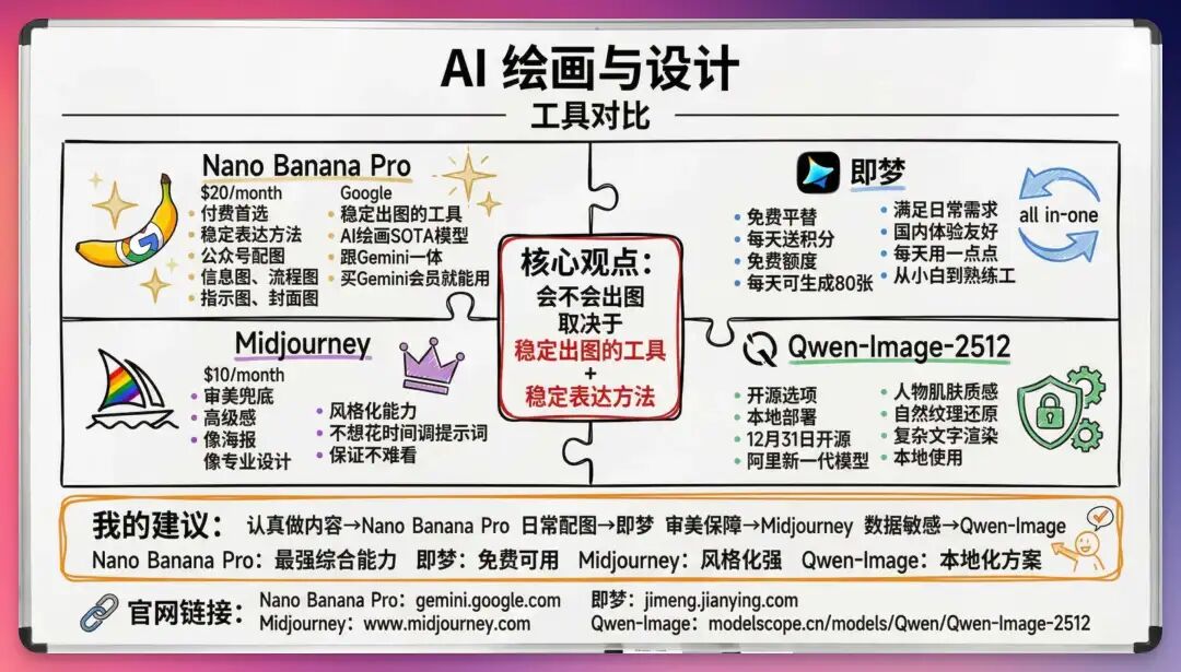 AI绘画与设计工具推荐