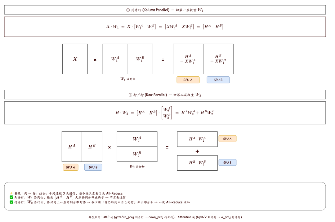 AI Infra入门干货总结：大模型是如何高效推理的 配图 11