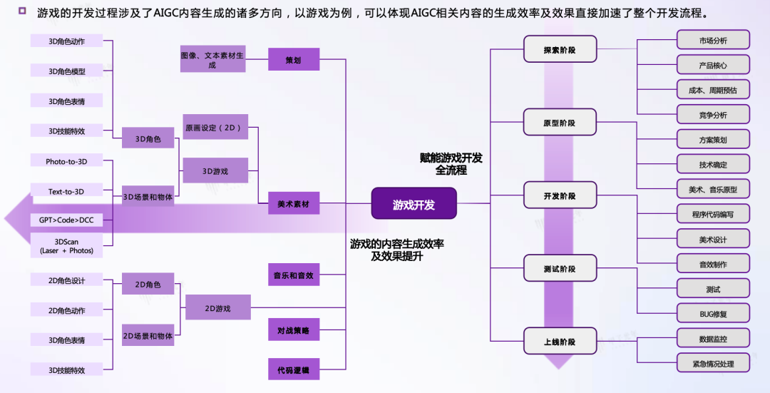 AIGC 在垂直领域的成熟应用场景 配图 5