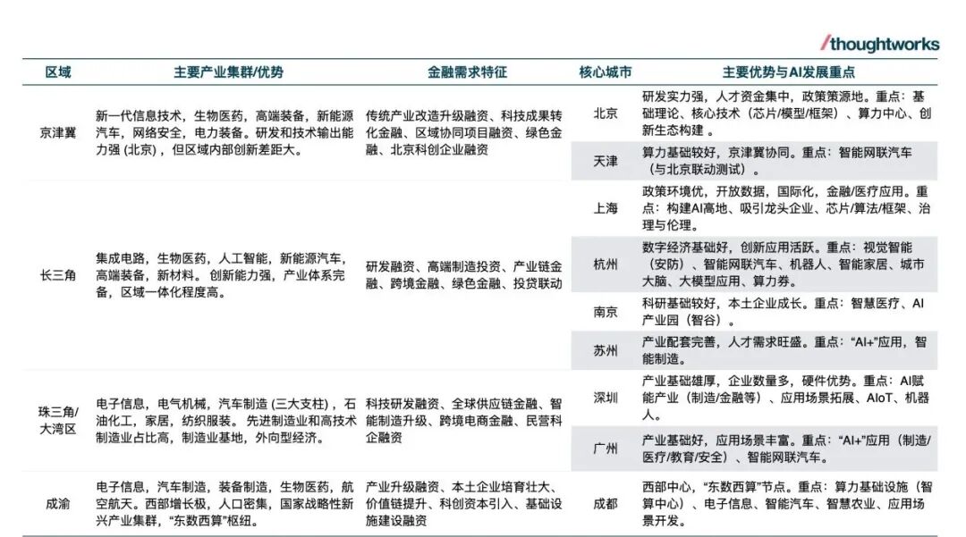 AI银行进化论 | 聚势三重生态，探索AI时代的银企共振进化 配图 3