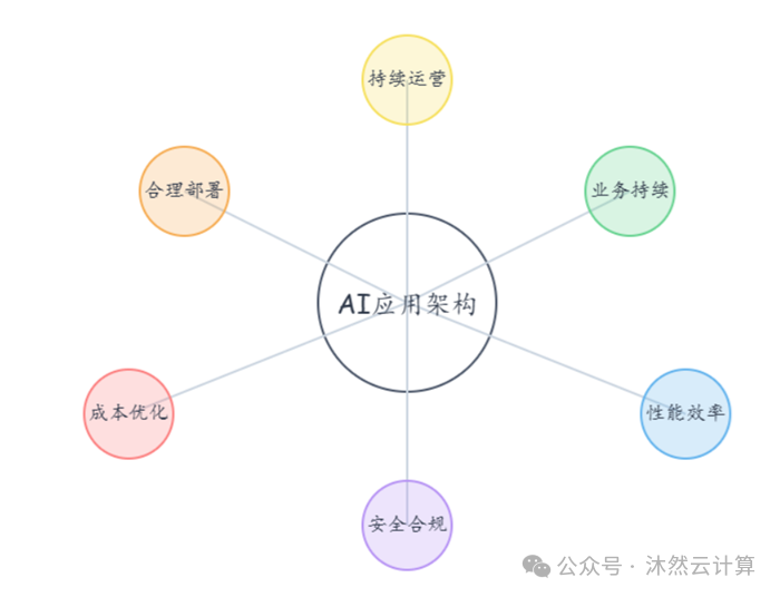 字节MarsCode支持DeepSeek啦，深度思考过程教我学编程，AI做到了授人以渔 配图 9