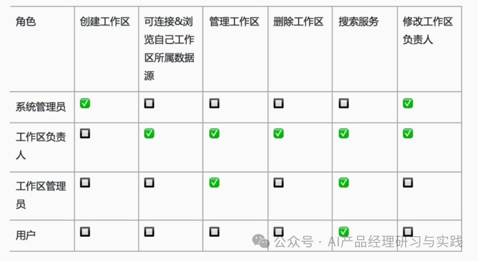 AI+BI第四弹：一个智能问数产品的体验和分享（上篇） 配图 3