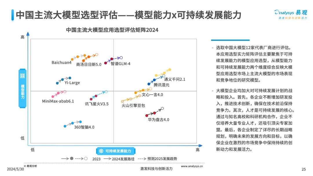 三大工具助力企业AI全速升级 配图 25