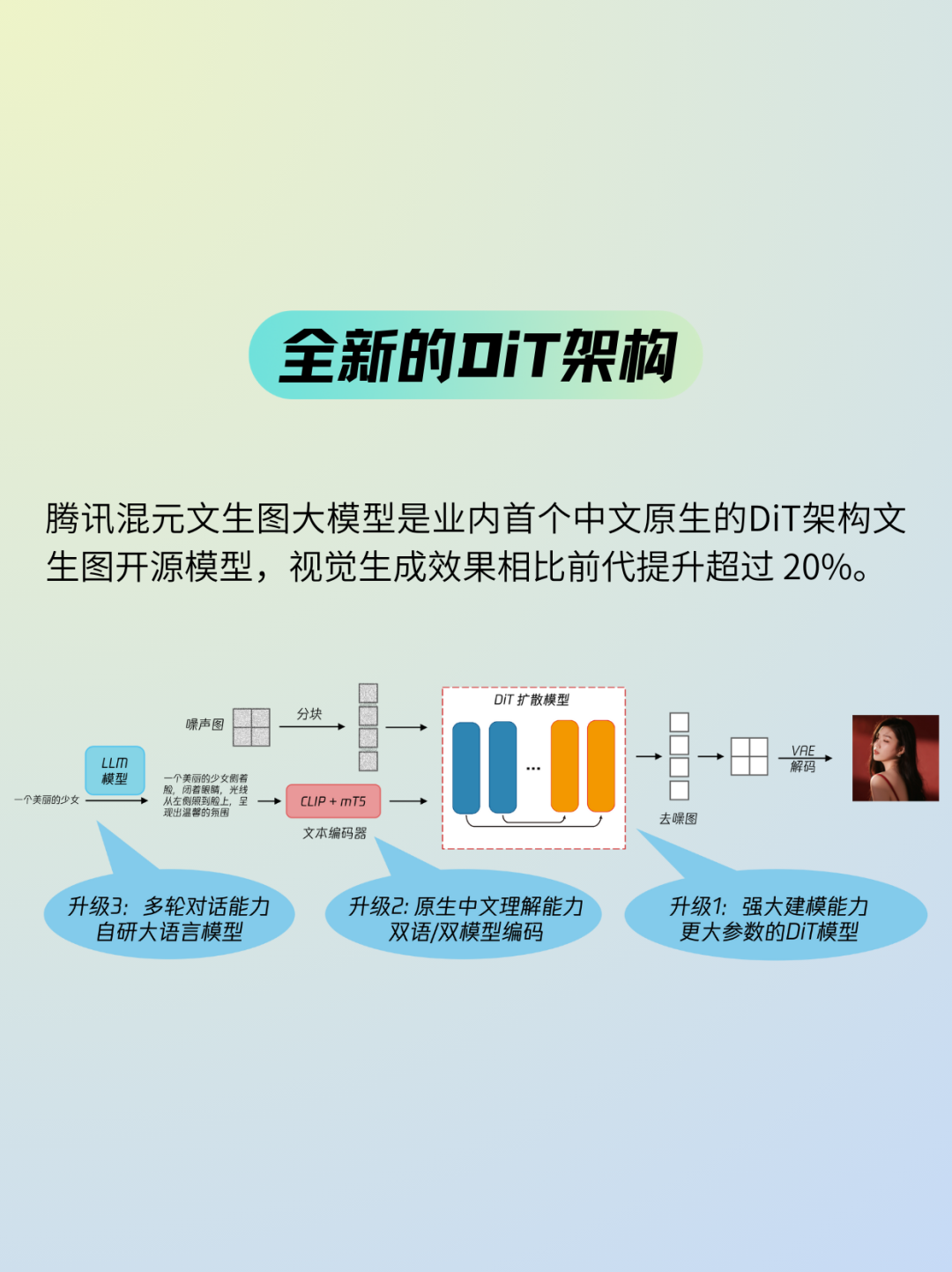 腾讯混元文生图大模型开源：Sora 同架构，更懂中文，已支持 16s 视频生成 配图 2