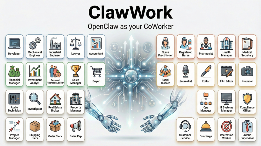 1700人收藏！港大开源 ClawWork：开局 10 美元，AI 靠打工 7 小时狂赚 1 万刀！ 配图 3