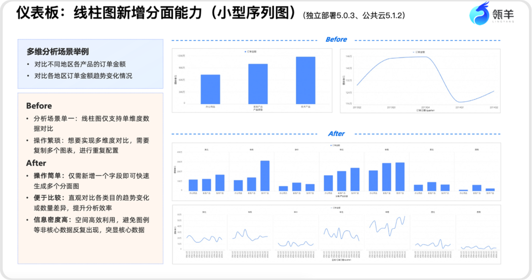 AI时代，如何问数查数更轻松？ 配图 12