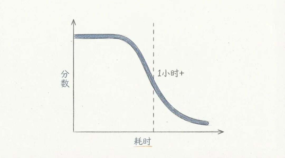 红杉xbench 最新报告：104 项日常任务，Agent 可处理 60+% 配图 2