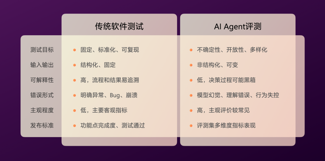 有赞AI研发全流程落地实践 配图 46