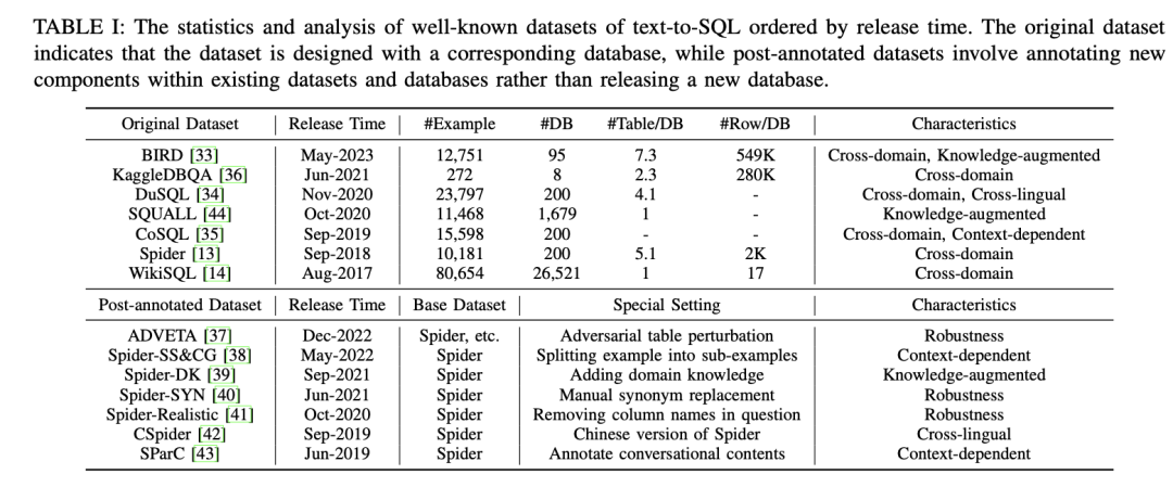 ChatGPT两周年历程回顾及大模型Text2SQL方案索引 配图 7