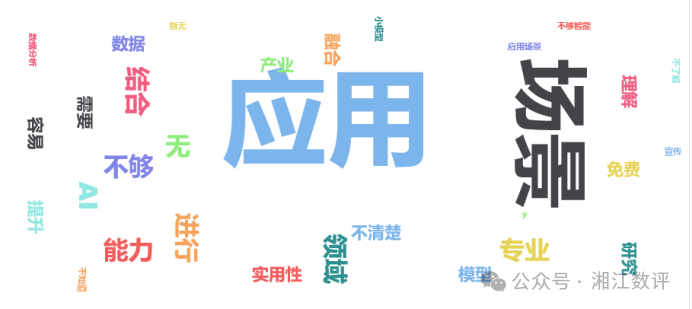 传统企业AI应用能力调查报告 配图 10