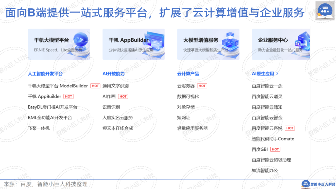 大模型战场“硝烟四起”，“价格战”只是“初试锋芒”（66页PPT详解） 配图 34