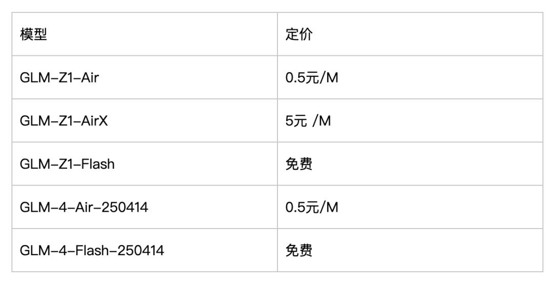 智谱开源 9B/32B 系列模型，上线 Z.ai 配图 9