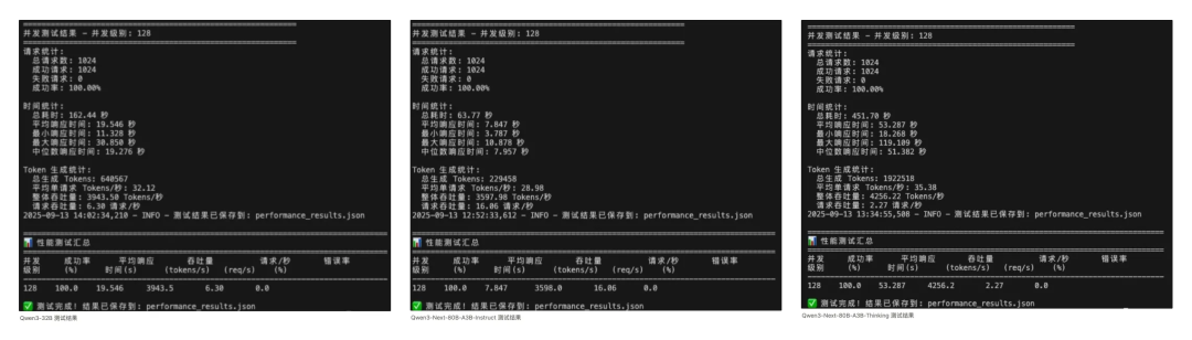 Qwen3-Next 首测！Qwen3.5的预览版？但为什么我的测试一塌糊涂？ 配图 7