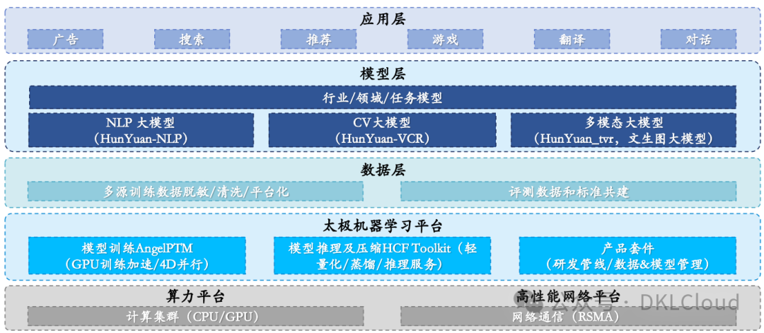 国内主流AI 大模型架构及应用场景深度分析 2024 配图 18