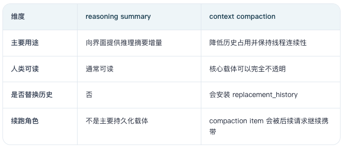 一文带你搞清楚coedx的上下文压缩机制 配图 13