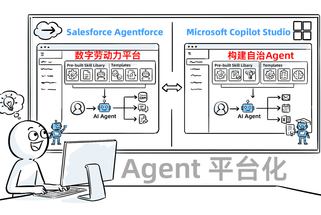十年SaaS创业，一夜被AI Agent清零 配图 7
