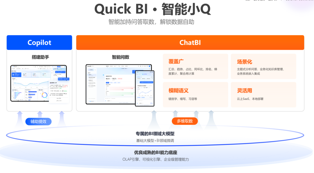 阿里巴巴数据消费场景AI Agent实践 配图 7