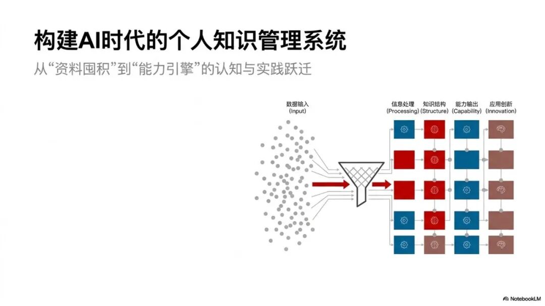 基于本体建模和LLM-Wiki的思路构建AI智能知识库-完成完整方案和长文写作 配图 6