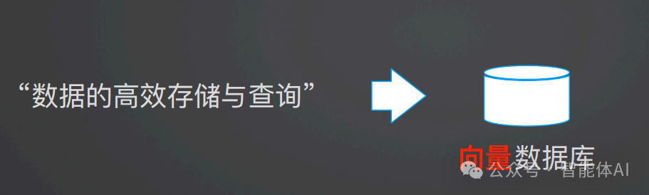 基于大模型和向量数据库的问答系统的工作流程 配图 4