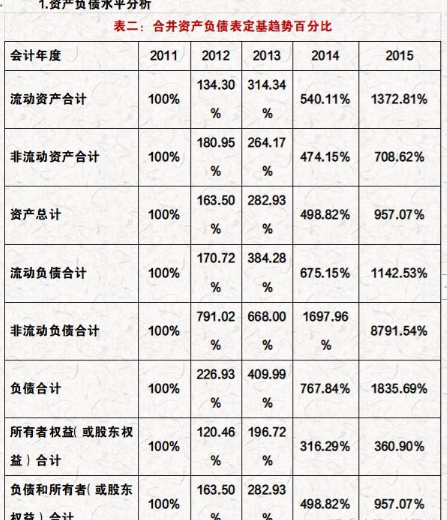 撩一撩AI：智谱清言开启视频对话，解读财务报表，打工人会失业吗？ 配图 3
