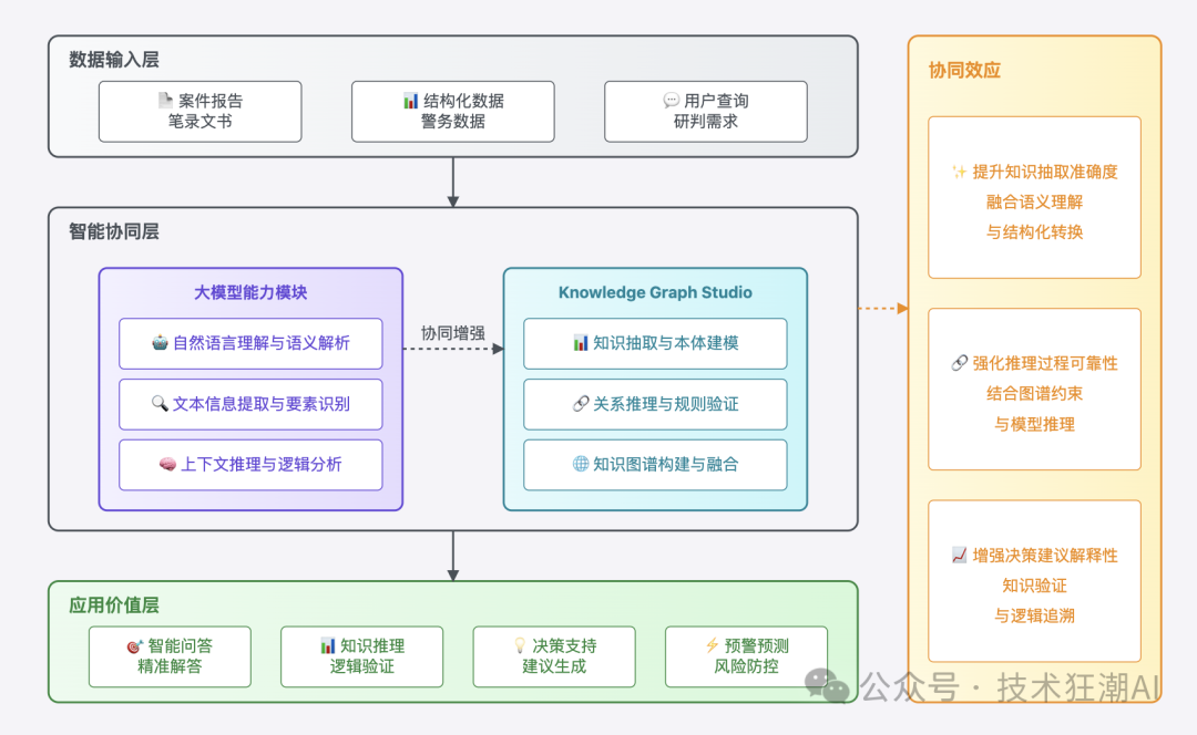 Knowledge Graph Studio：让知识图谱构建更简单、更智能 配图 9