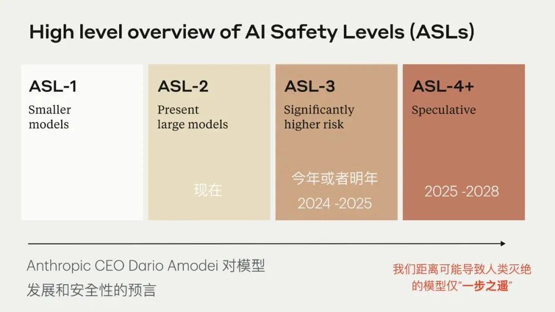 全面理解机器智能与生成式 AI 加速的新工业革命 配图 33