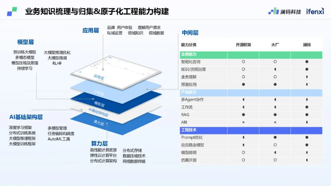 澜码CEO周健：基于LLM架构的AI Agent平台现状和未来预测 配图 10