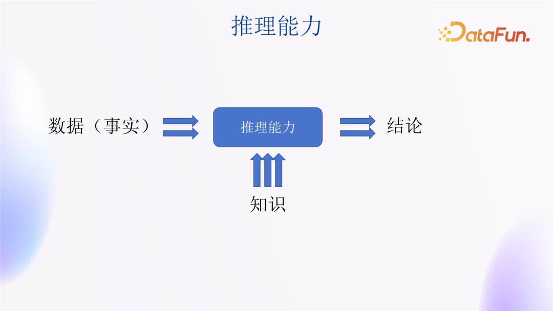 大模型在金融领域落地思路与实践 配图 24