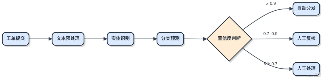 OpenAI 一口气四连更，我怎么好像看到了 Jev 的影子？ 配图 6
