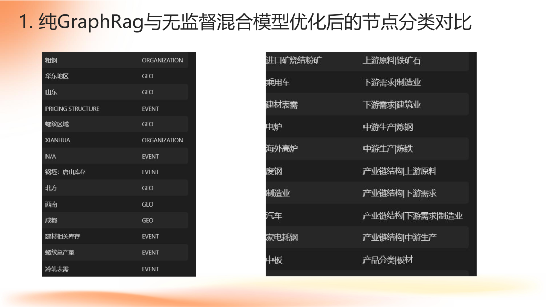 面向产业链投研的智能知识图谱研究探索 配图 11