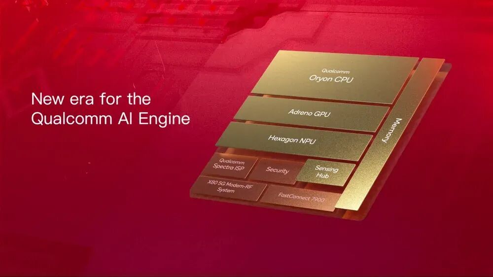 AI Phone专栏｜一文读懂大模型在手机端的底层算力芯片 配图 7