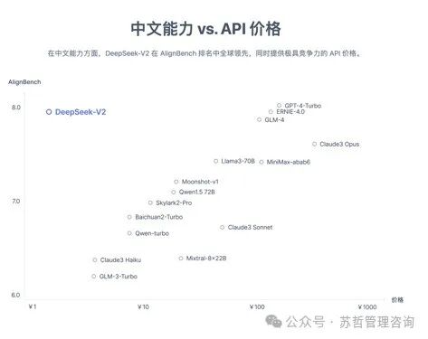 DeepSeek大语言模型以长期主义扩展开源语言模型 配图 2