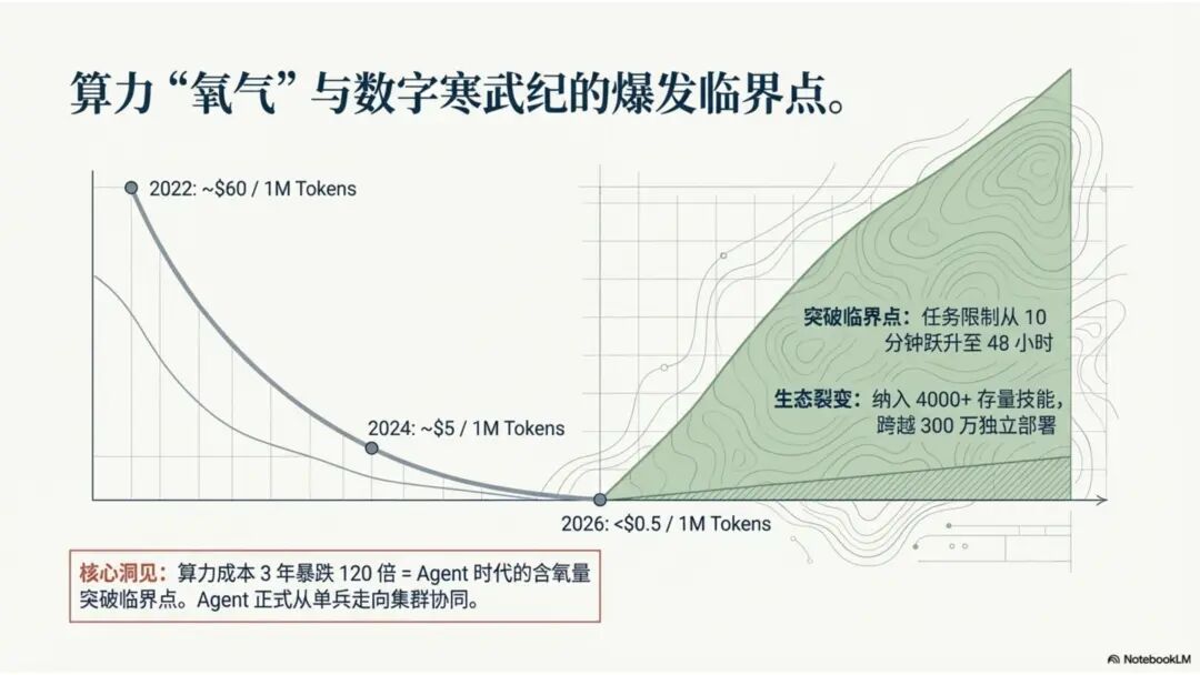 BotLearn创始人李可佳：不要问龙虾能为你做什么，要问你能为龙虾做什么｜甲子光年 配图 13