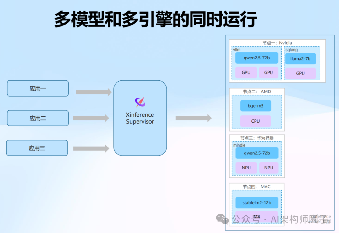 Docker本地部署大模型集成框架Xinference