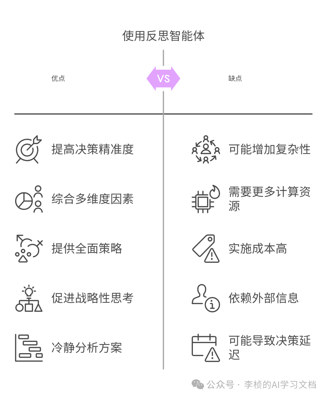 反思 Reflection Agent —— 提升 AI 决策能力的利器 配图 8