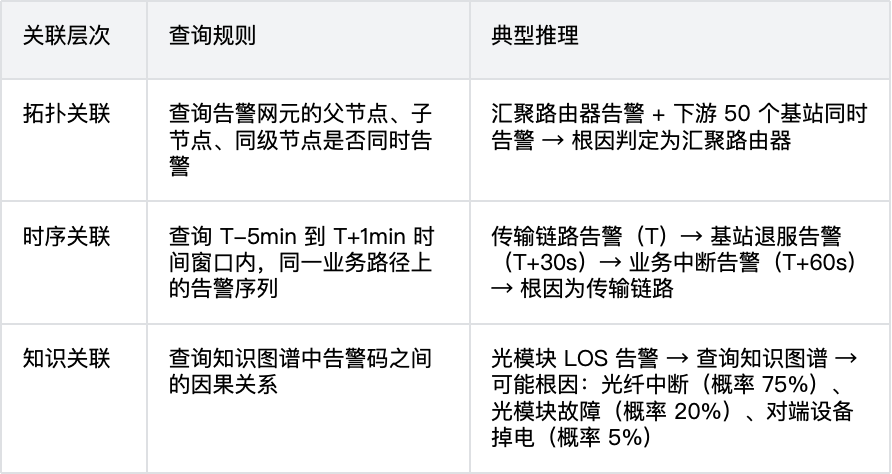 从替人写代码到为智能体造世界 配图 22