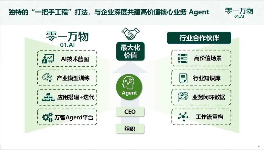 李开复入场Agent！零一万物推出“万仔”，直接对话CEO走独特“一把手工程打法” 配图 2