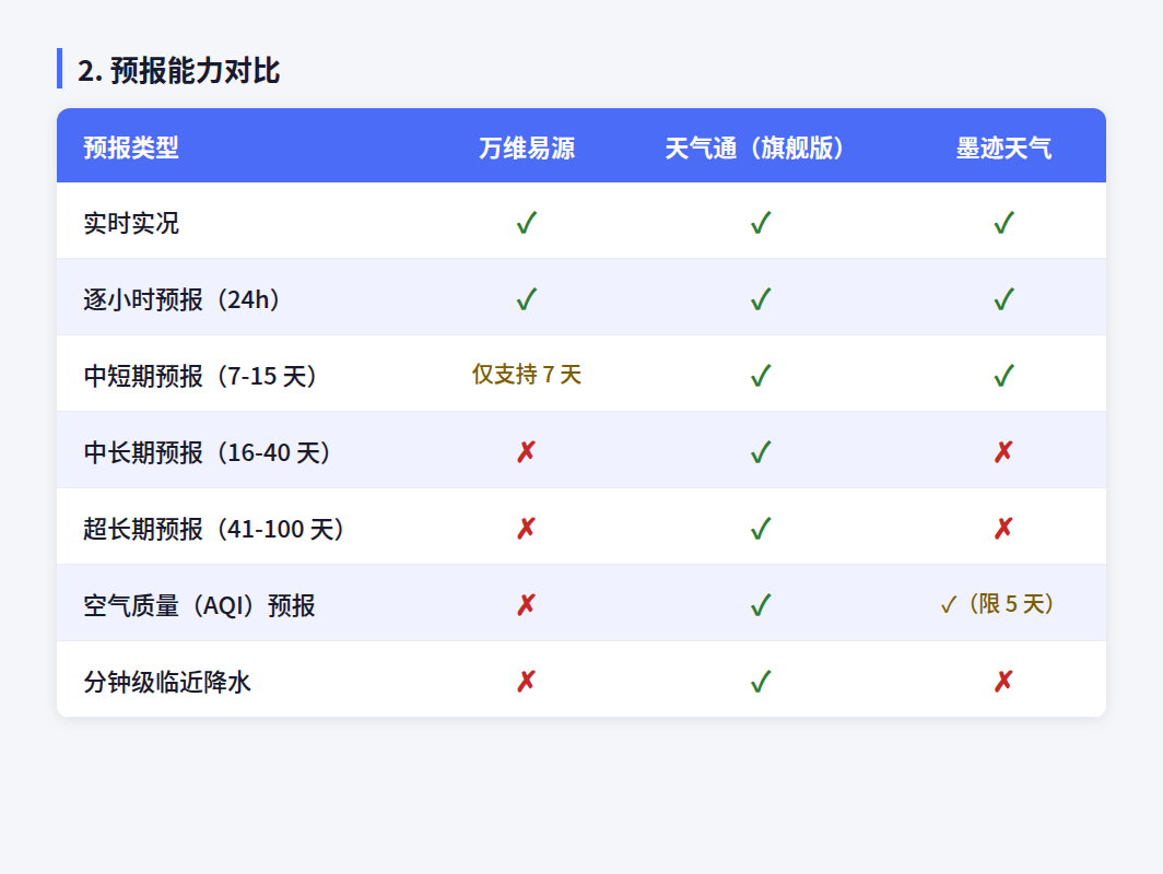 测完三个天气MCP，我找到了把气象专家装进AI Agent的最佳路径 配图 3