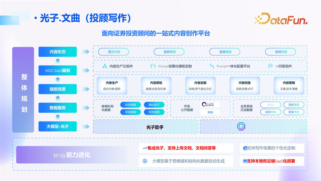 大模型在金融领域落地思路与实践 配图 17