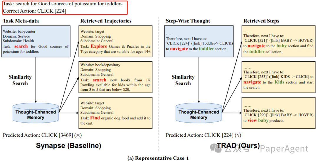 TRAD：通过步骤级示范检索和决策对齐来增强大型语言模型Agent的性能 配图 5