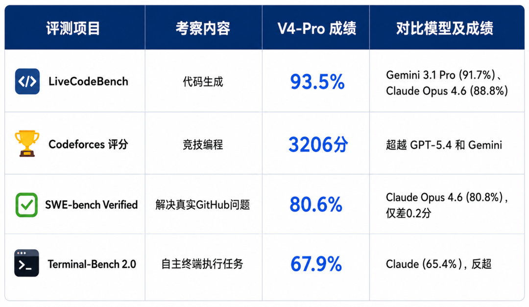 别急着All-in DeepSeek V4,先看看这10位从业者的真心话