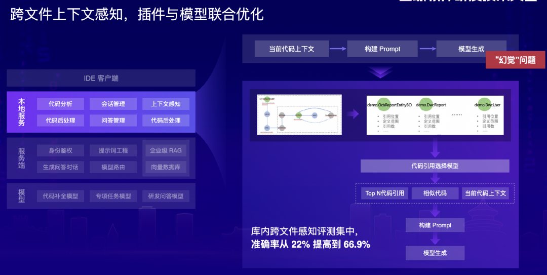 大模型重塑软件研发,从辅助编程到多 Agent 协同还有多远?| 新程序员 配图 5