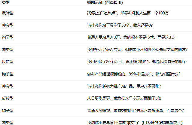 用AI找选题，再也不用焦虑写什么 配图 3