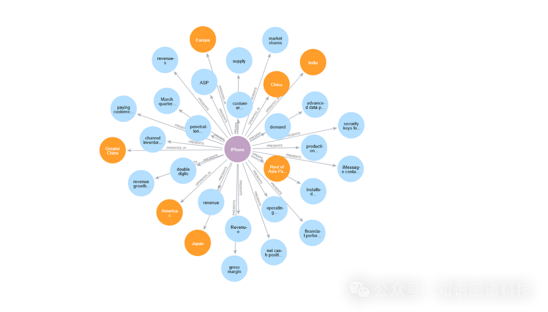 KG RAG vs. Vector RAG：基准测试、优化杠杆和财务分析示例 - WhyHow.AI实践 配图 3